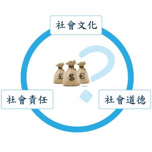 文化:道德:責任